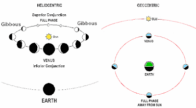 geocentric